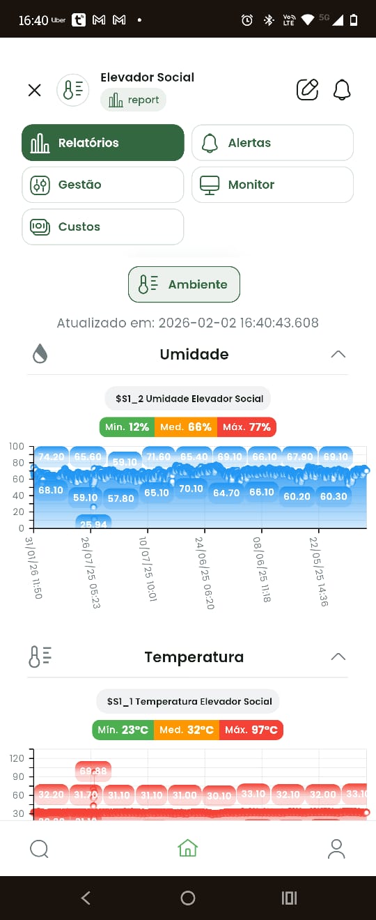 SmartMeter App